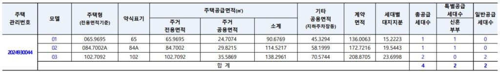 동탄역 롯데캐슬 계약 취소분 공급 물량 정보