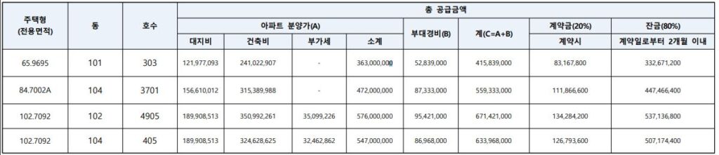 동탄역 롯데캐슬 계약 취소분 공급 물량 분양가