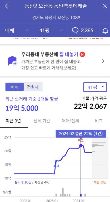 동탄역 롯데캐슬 41평형 실거래가 (출처 : 호갱노노)