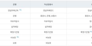 연금저축 종류와 연금저축펀드 특징