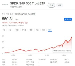 SPY ETF 주가