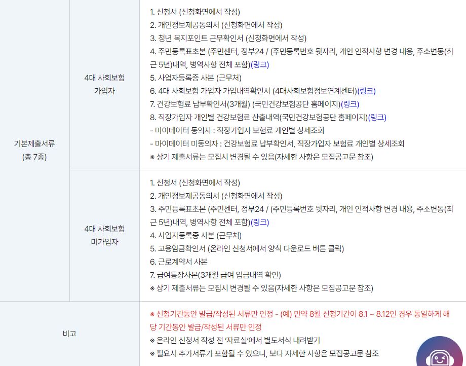 경기도 청년 복지포인트 제출서류