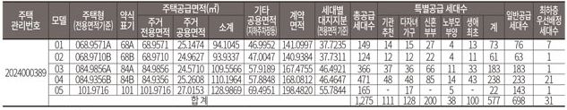 둔전역 에피트 분양 세대수