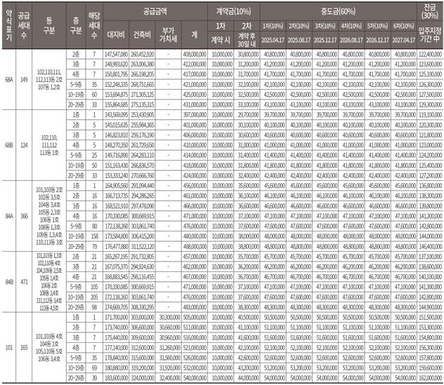 둔전역 에피트 분양가