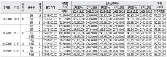 디에이치방배 분양가