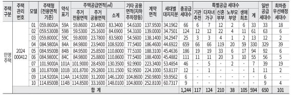 디에이치방배 일반분양 세대수