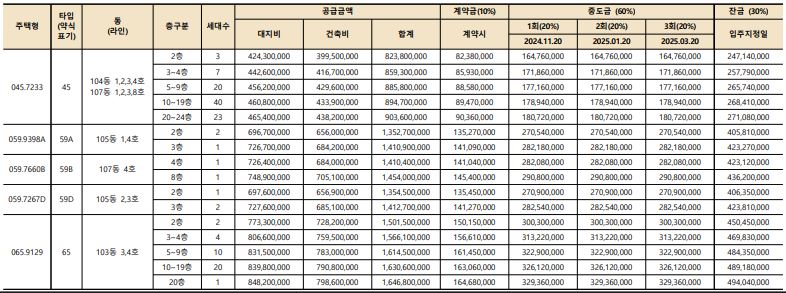 라체르보 푸르지오 써밋 분양가