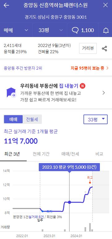 신흥역하늘채랜더스원 거래가격