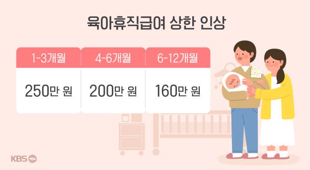 육아휴직급여 인상