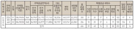 광주태전 경남아너스빌 리미티드 분양 세대수