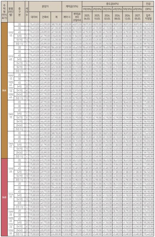 광주태전 경남아너스빌 리미티드 분양가