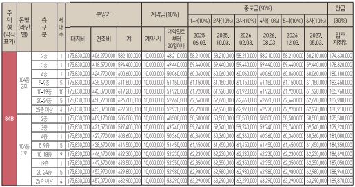 광주태전 경남아너스빌 리미티드 분양가2