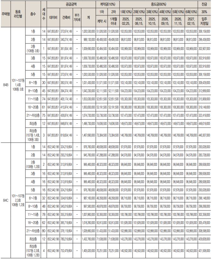 디에트르 더 리체 1차 분양가