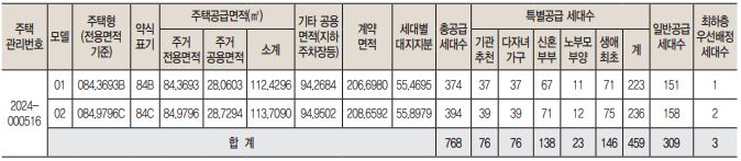 디에트르 더 리체 1차 분양세대수