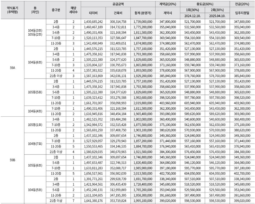 청담르엘 59타입 분양가