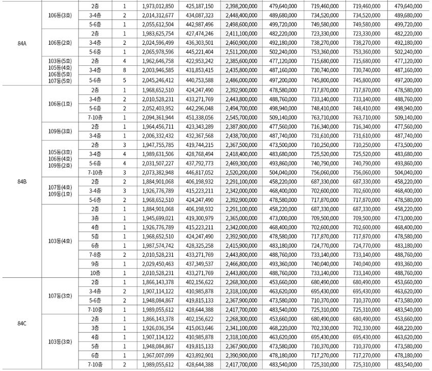 청담르엘 84타입 분양가