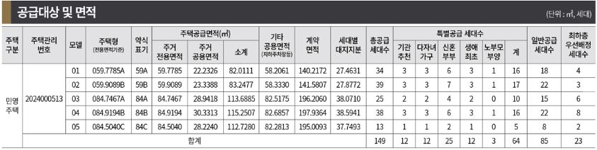 청담르엘 분양세대수