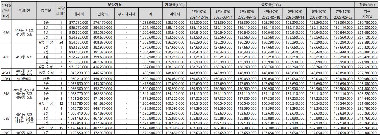 프레스티어자이 분양가