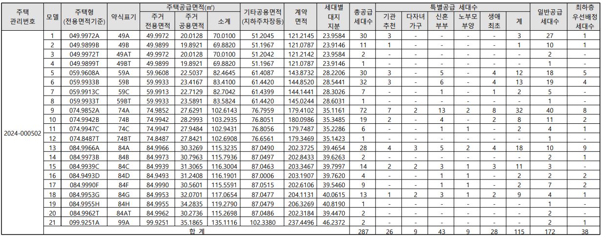 프레스티어자이 분양세대수