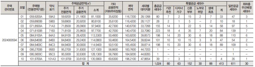 래미안 송도역 센트리폴 분양세대수