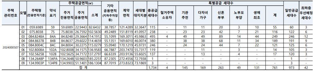 시티오시엘 6단지 분양세대수