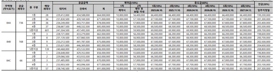 힐스테이트 오산더클래스 분양가